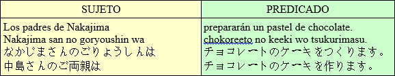 traducir-japones